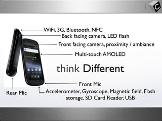 think Different
Back facing camera, LED ﬂash
Front facing camera, proximity / ambiance
Multi-touch AMOLED
Front Mic
Rear Mic Accelerometer, Gyroscope, Magnetic ﬁeld, Flash
storage, SD Card Reader, USB
WiFi, 3G, Bluetooth, NFC
 