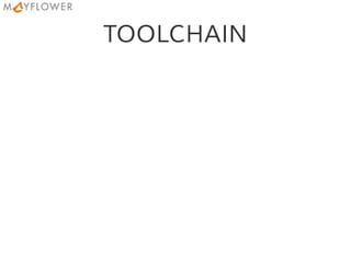 TOOLCHAIN
 