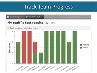 HOW IT HELPS MANAGERS
Track Team Progress
Appraisals
 