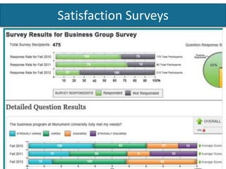 Track Enrollments and Completions
Intellum Exceed LMS
 