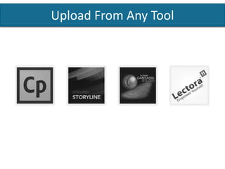 Satisfaction Surveys
Blackboard Learn
 