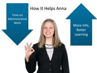 Expanded
Training
More People Use
Training
Better Tracking
How the LMS Helps
Nathan Meet His Goals
 