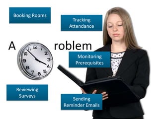 Anna’s Problem
Too much time
on administrative
tasks
 