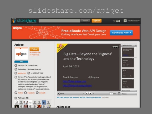 slideshare api