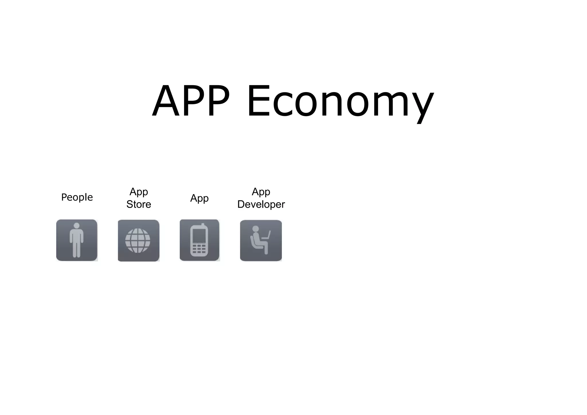 APP Economy
         App              App
People            App
         Store          Developer
 