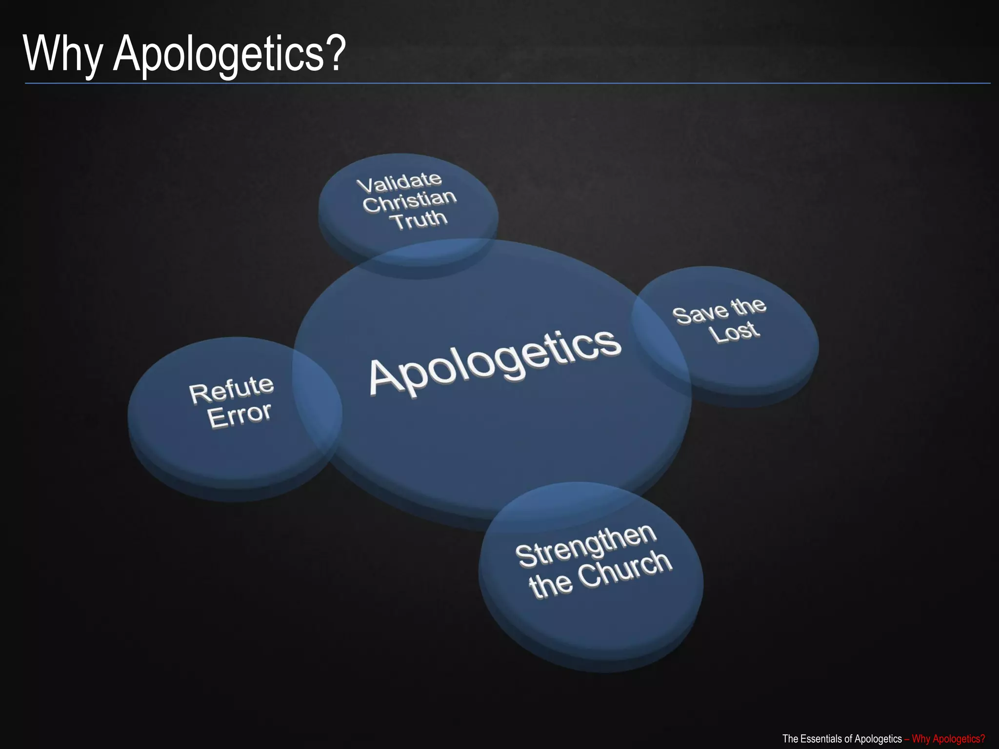 Why Apologetics?




                   The Essentials of Apologetics – Why Apologetics?
 
