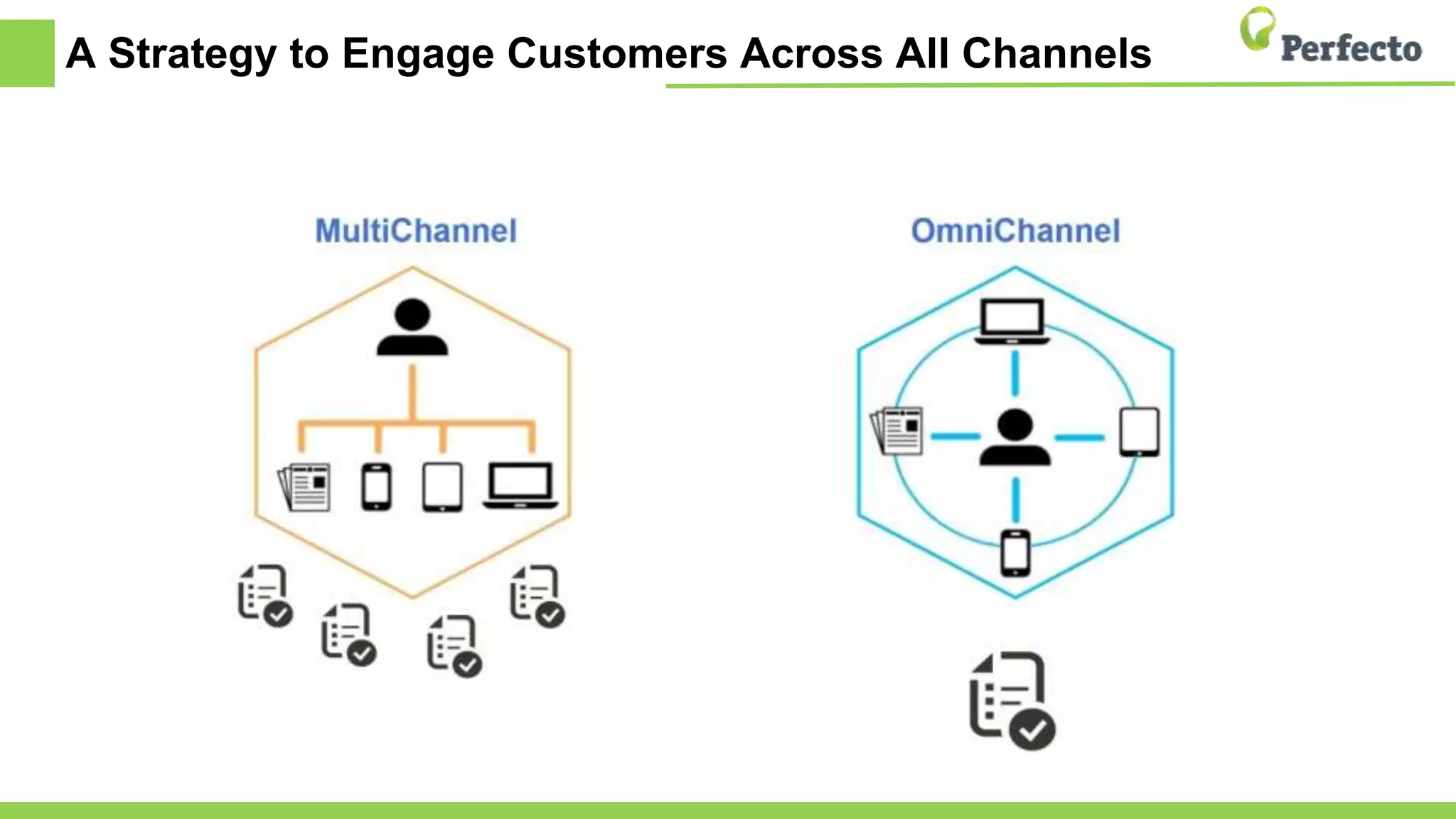 A Strategy to Engage Customers Across All Channels
 