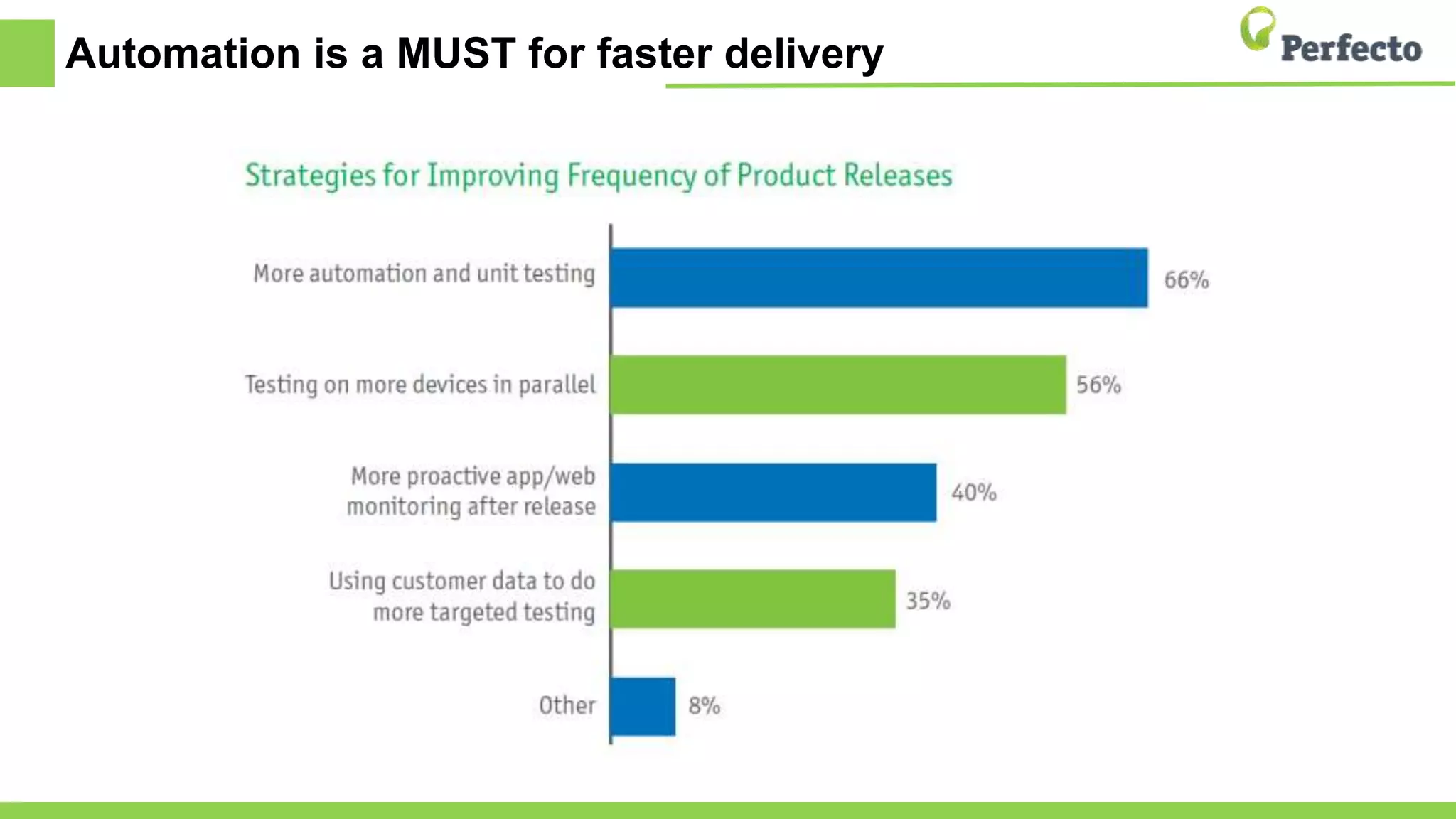 Automation is a MUST for faster delivery
 