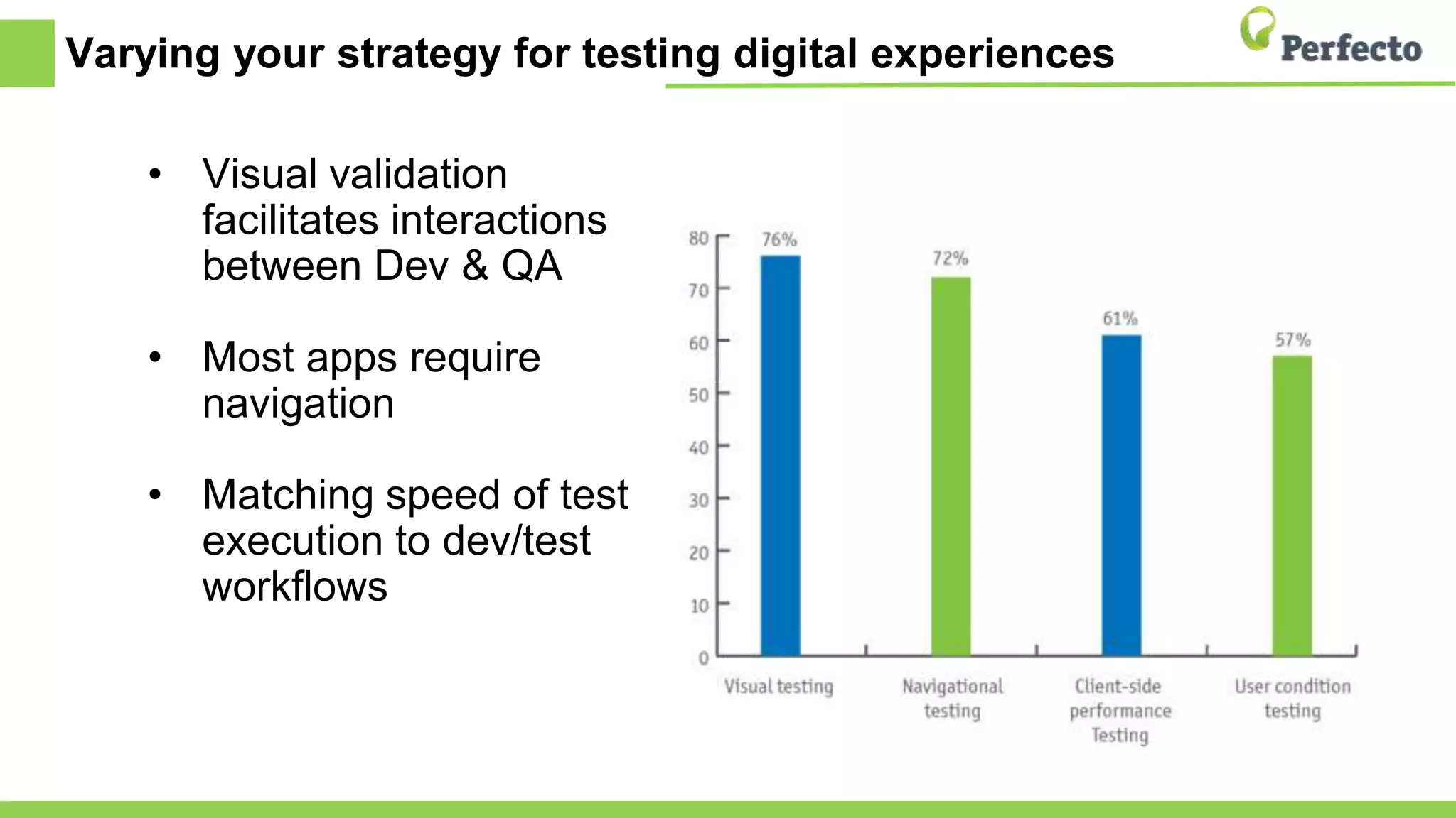 Varying your strategy for testing digital experiences
• Visual validation
facilitates interactions
between Dev & QA
• Most apps require
navigation
• Matching speed of test
execution to dev/test
workflows
 