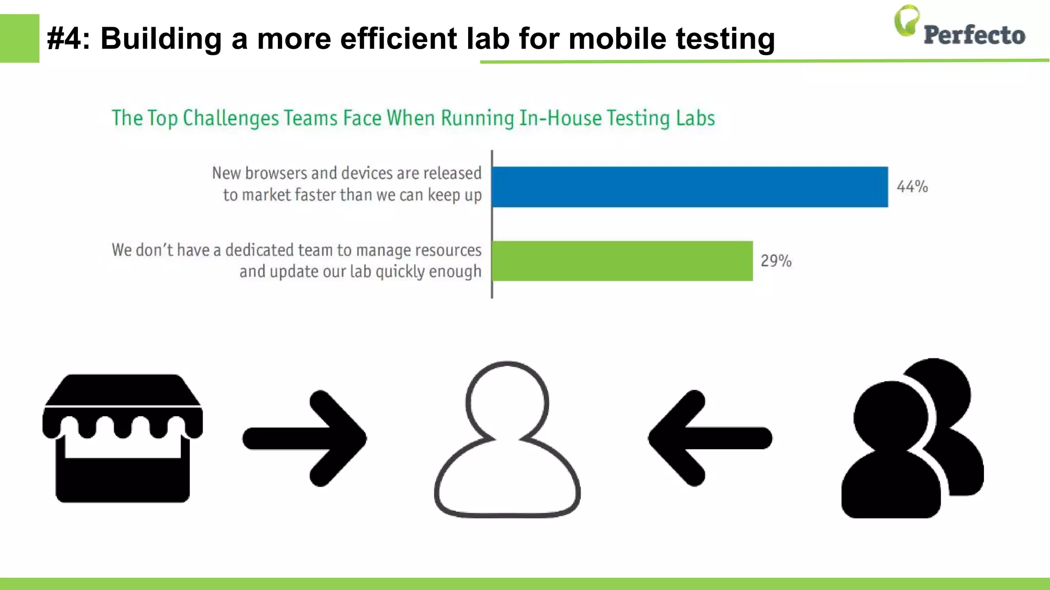 #4: Building a more efficient lab for mobile testing
 