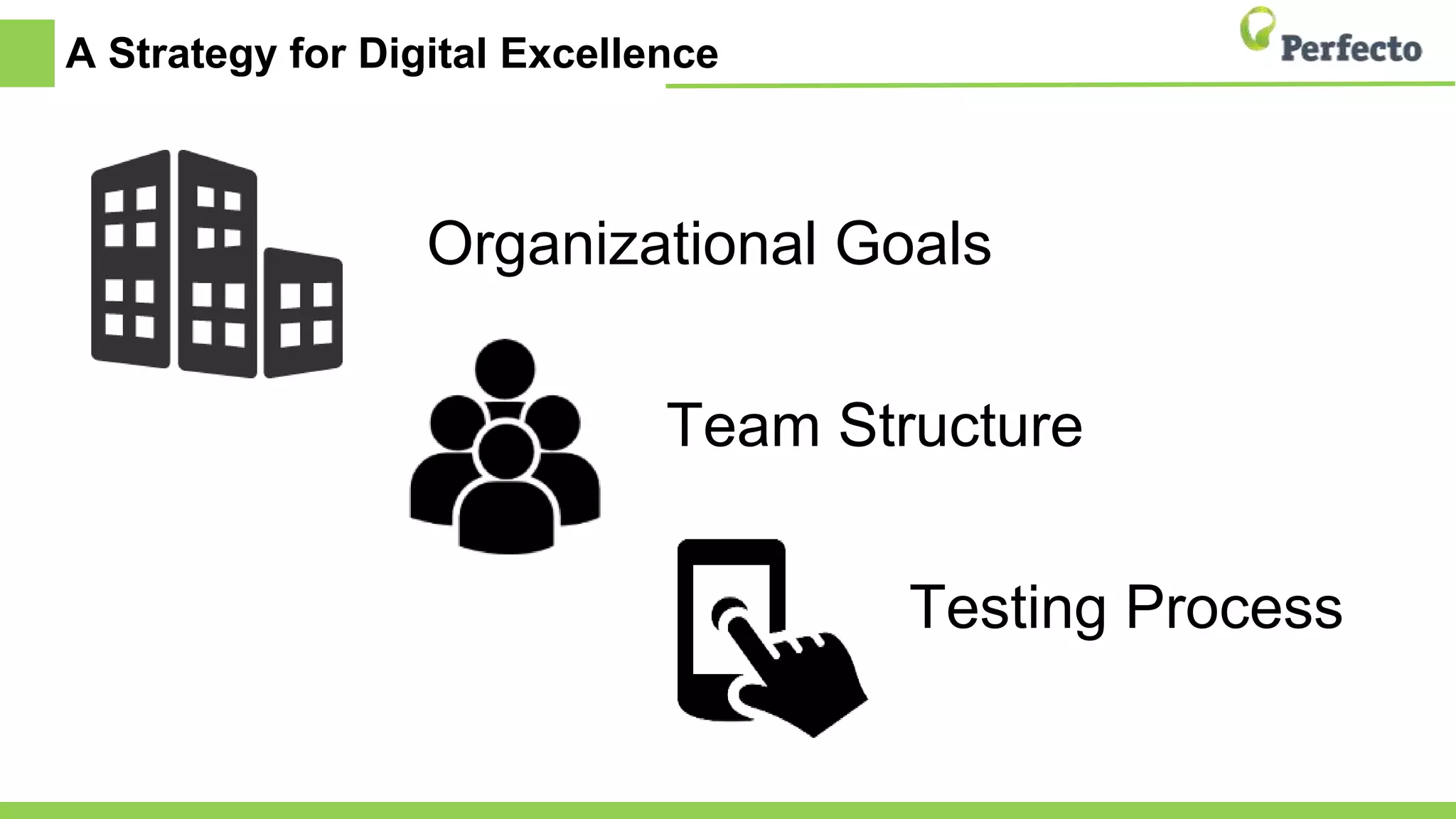 A Strategy for Digital Excellence
Organizational Goals
Team Structure
Testing Process
 