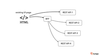 REST API 1
REST API 2
REST API 3
REST API 4
existing UI page
BFF
 