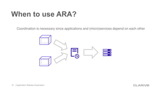When to use ARA?
Coordination is necessary since applications and (micro)services depend on each other
| Application Relea...