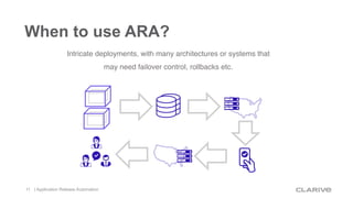 When to use ARA?
Intricate deployments, with many architectures or systems that
may need failover control, rollbacks etc.
...