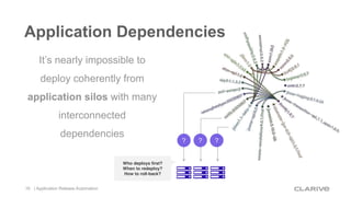 Application Dependencies
It’s nearly impossible to
deploy coherently from
application silos with many
interconnected
depen...