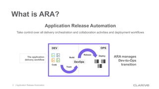 ARA manages
Dev-to-Ops
transition
What is ARA?
Application Release Automation
Take control over all delivery orchestration...