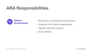 ARA Responsibilities
› Streamline all deployed technologies
› Integrate with related applications
› Update external system...