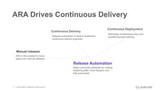 ARA Drives Continuous Delivery
Continuous Delivery
Continuous Deployment
Manual releases
Release automation is ideal to im...