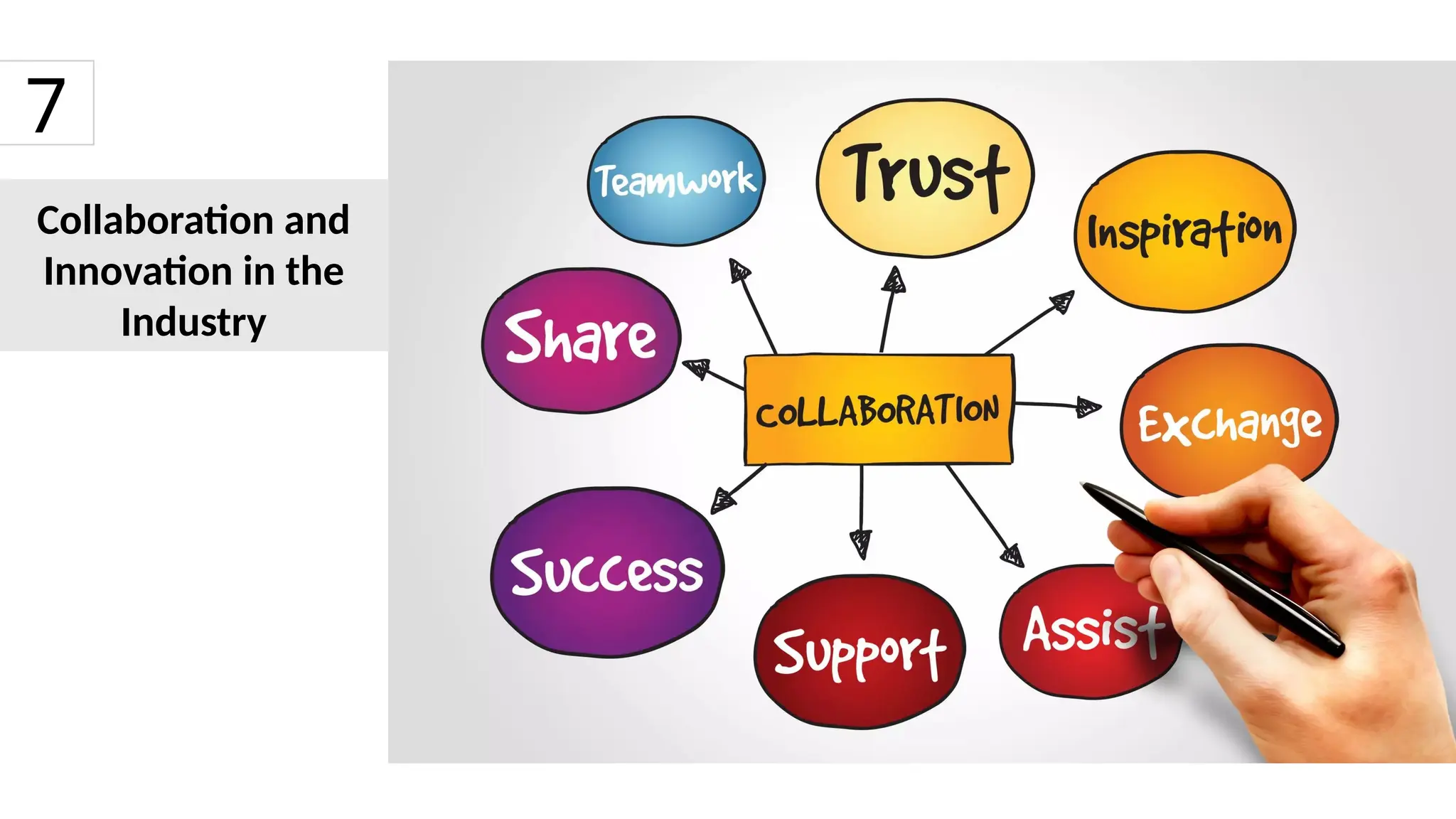 Collaboration and
Innovation in the
Industry
7