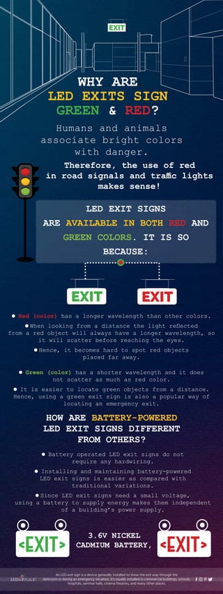 EXIT
WHY ARE
LED EXITS SIGN
GREEN & RED?
Humans and animals
associate bright colors
with danger.
Therefore, the use of red
in road signals and traffic lights
makes sense!
LED EXIT SIGNS
ARE AVAILABLE IN BOTH RED AND
GREEN COLORS. IT IS SO
BECAUSE:
EXIT EXIT
Battery operated LED exit signs do not
require any hardwiring.
Installing and maintaining battery-powered
LED exit signs is easier as compared with
traditional variations.
Since LED exit signs need a small voltage,
using a battery to supply energy makes them independent
of a building’s power supply.
Red (color) has a longer wavelength than other colors.
When looking from a distance the light reflected
from a red object will always have a longer wavelength, so
it will scatter before reaching the eyes.
Hence, it becomes hard to spot red objects
placed far away.
Green (color) has a shorter wavelength and it does
not scatter as much as red color.
It is easier to locate green objects from a distance.
Hence, using a green exit sign is also a popular way of
locating an emergency exit.
HOW ARE BATTERY-POWERED
LED EXIT SIGNS DIFFERENT
FROM OTHERS?
<EXIT> <EXIT>
An LED exit sign is a device generally installed to show the exit way through the
darkroom or during an emergency situation. It’s usually installed in commercial buildings, schools,
hospitals, seminar halls, cinema theatres, and many other places.
3.6V NICKEL
CADMIUM BATTERY,
 