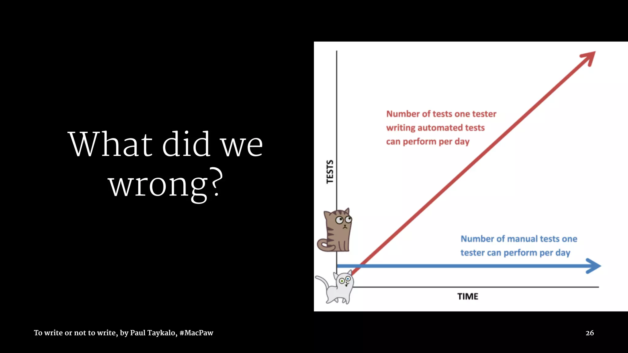 What did we
wrong?
To write or not to write, by Paul Taykalo, #MacPaw 26
 