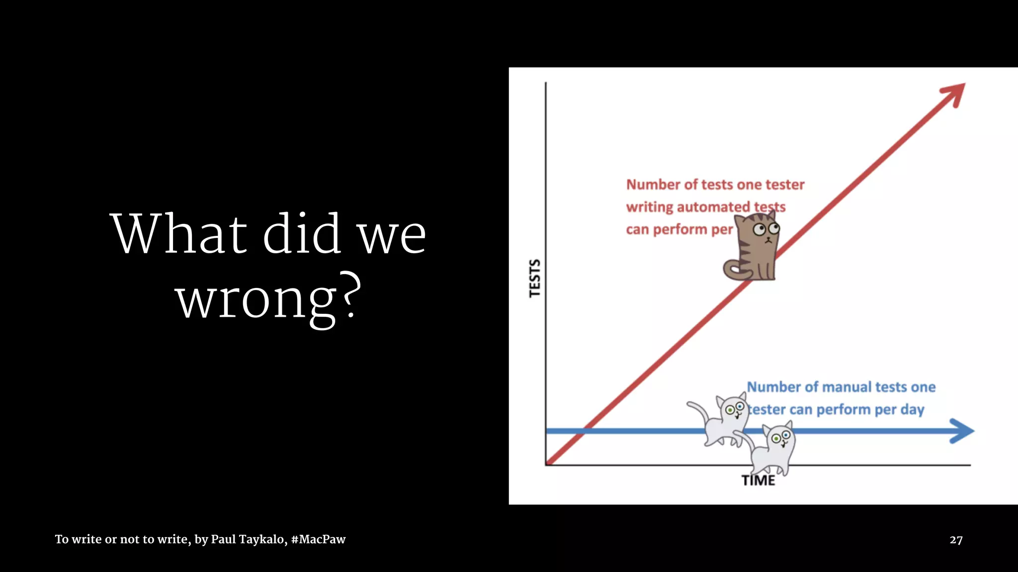 What did we
wrong?
To write or not to write, by Paul Taykalo, #MacPaw 27
 