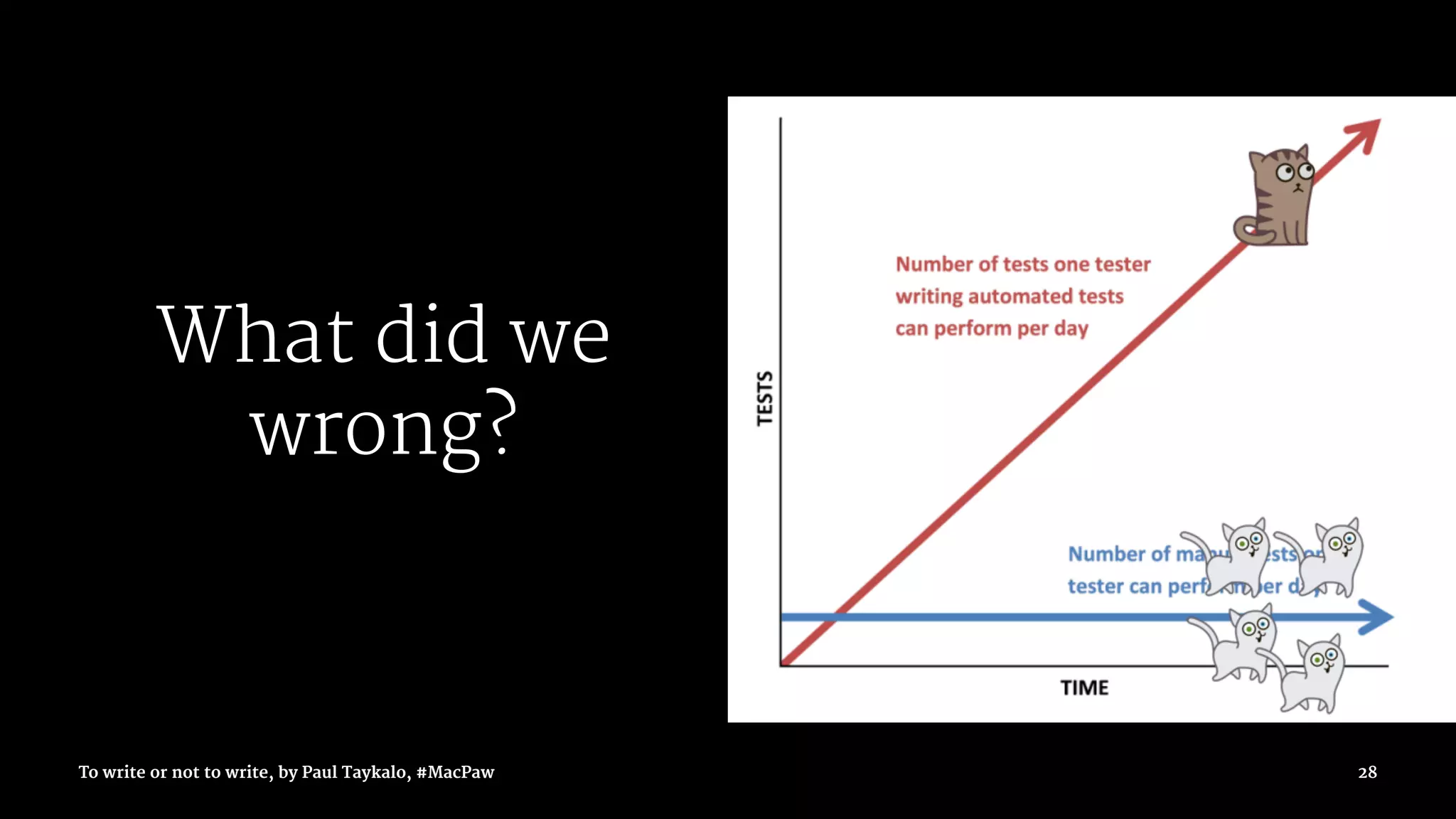 What did we
wrong?
To write or not to write, by Paul Taykalo, #MacPaw 28
 