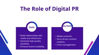 The Role of Digital PR
Goals
Key Tactics
• Build relationships with
media and influencers.
• Generate high-quality
backlinks.
• Enhance brand credibility.
• Media outreach.
• Story-driven content
creation.
• Crisis management.
 