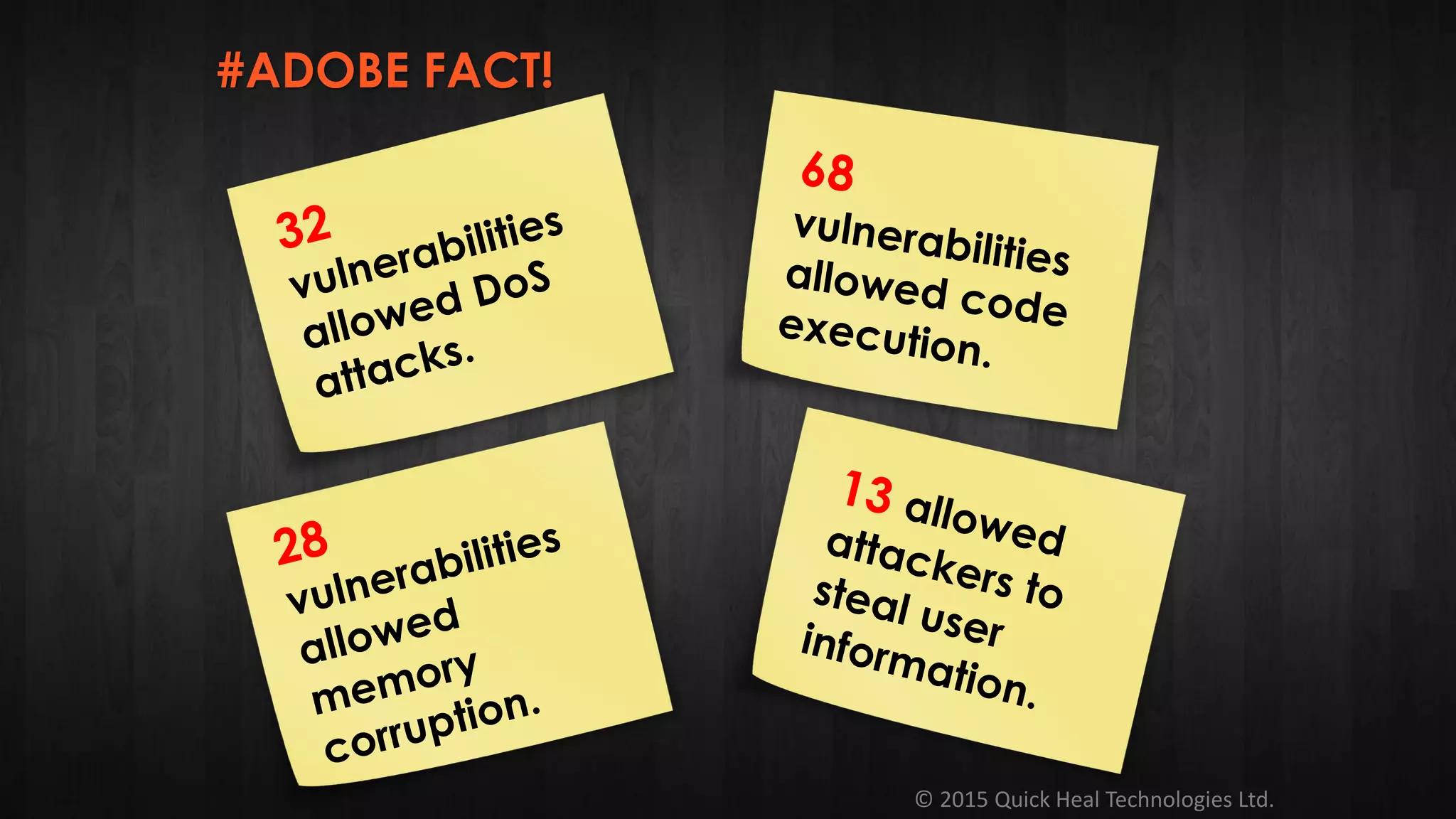 © 2015 Quick Heal Technologies Ltd.
#ADOBE FACT!
 