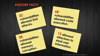 © 2015 Quick Heal Technologies Ltd.
#ADOBE FACT!
 