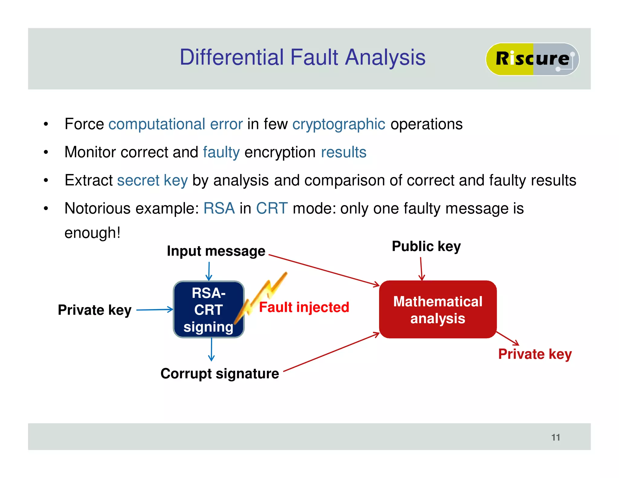Differential Fault Analysis
• Force computational error in few cryptographic operations
• Monitor correct and faulty encryption results
• Extract secret key by analysis and comparison of correct and faulty results
• Notorious example: RSA in CRT mode: only one faulty message is
enough!
Input message
RSA-
CRT
signing
Corrupt signature
Private key
Public key
Fault injected Mathematical
analysis
Private key
11
 