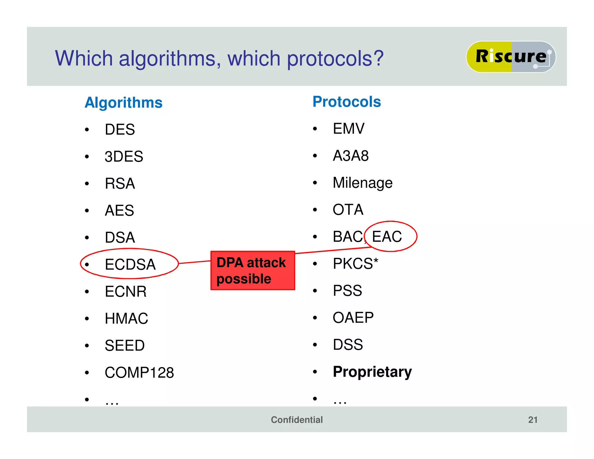 Which algorithms, which protocols?
Algorithms
• DES
• 3DES
• RSA
• AES
• DSA
• ECDSA
• ECNR
• HMAC
• SEED
• COMP128
• …
Confidential 21
Protocols
• EMV
• A3A8
• Milenage
• OTA
• BAC, EAC
• PKCS*
• PSS
• OAEP
• DSS
• Proprietary
• …
DPA attack
possible
 
