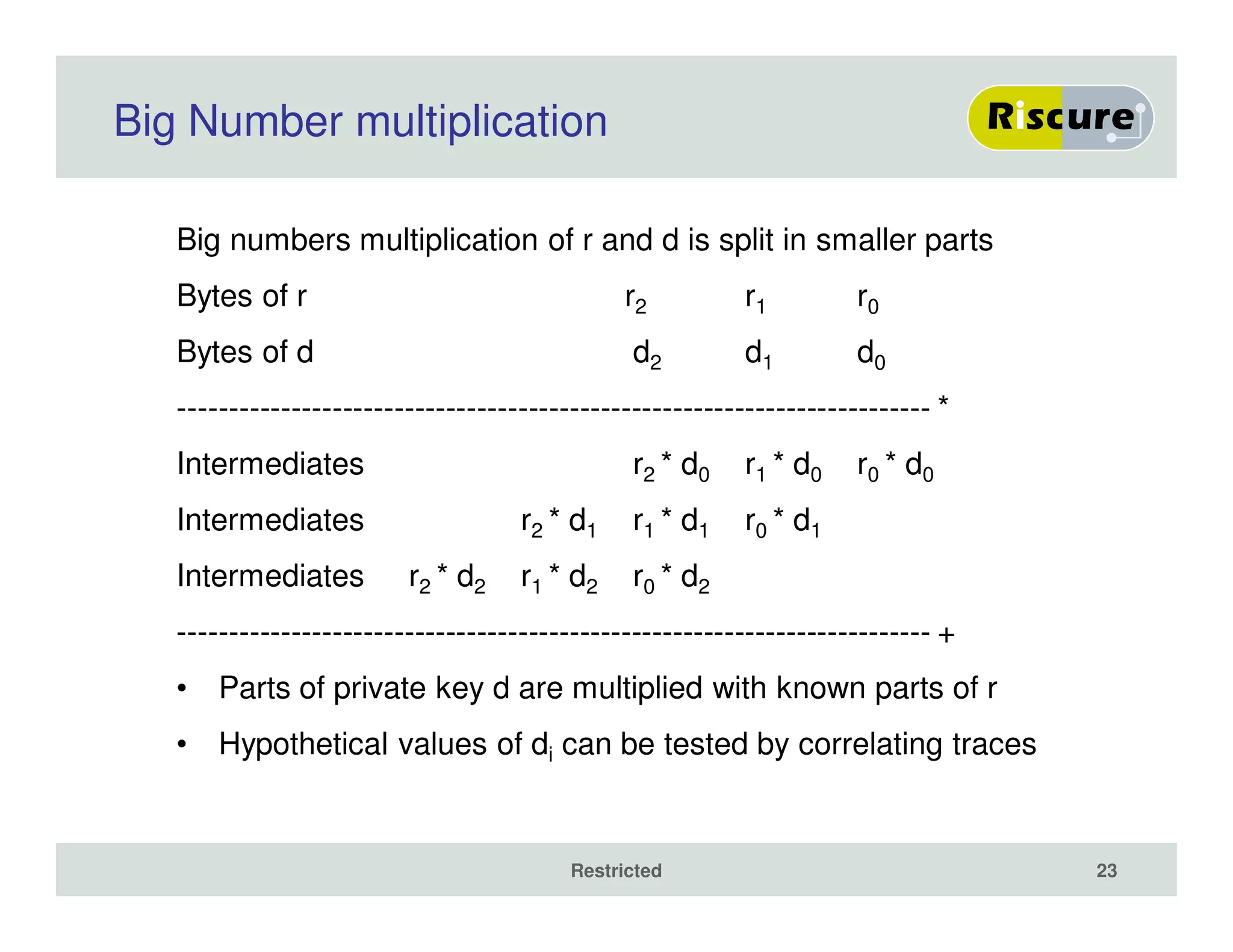 Big Number multiplication
Big numbers multiplication of r and d is split in smaller parts
Bytes of r r2 r1 r0
Bytes of d d2 d1 d0
------------------------------------------------------------------------- *
Intermediates r2 * d0 r1 * d0 r0 * d0
Intermediates r2 * d1 r1 * d1 r0 * d1
Intermediates r2 * d2 r1 * d2 r0 * d2
------------------------------------------------------------------------- +
• Parts of private key d are multiplied with known parts of r
• Hypothetical values of di can be tested by correlating traces
Restricted 23
 