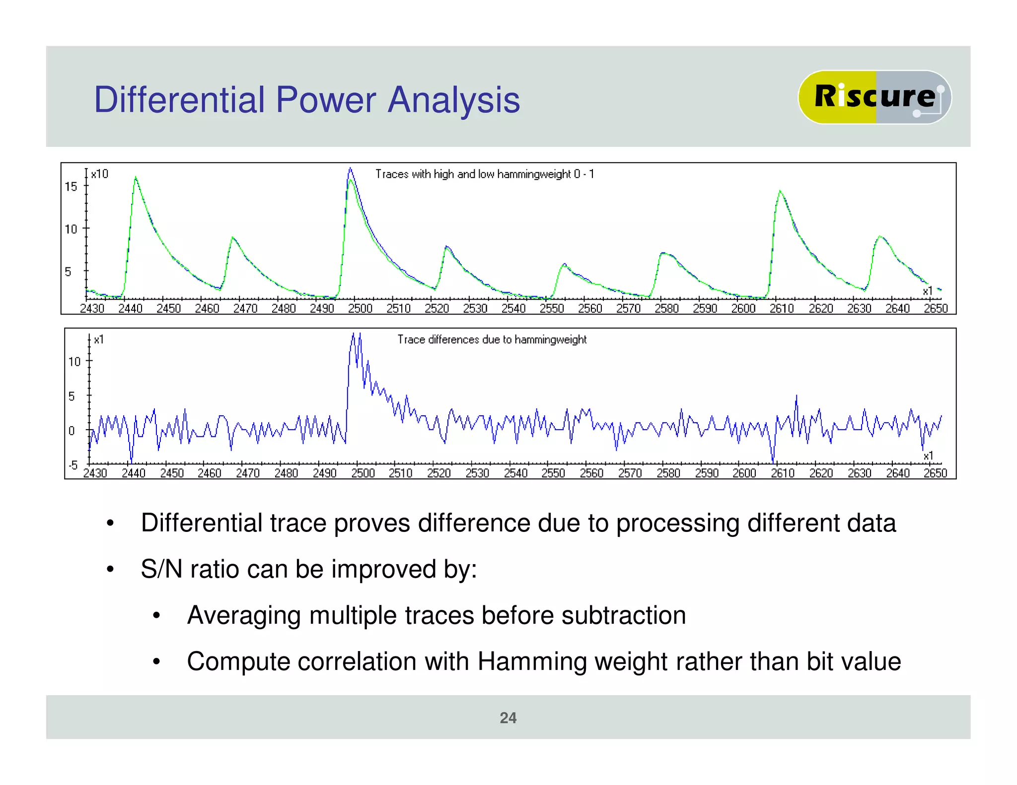 24
Differential Power Analysis
• Differential trace proves difference due to processing different data
• S/N ratio can be improved by:
• Averaging multiple traces before subtraction
• Compute correlation with Hamming weight rather than bit value
 