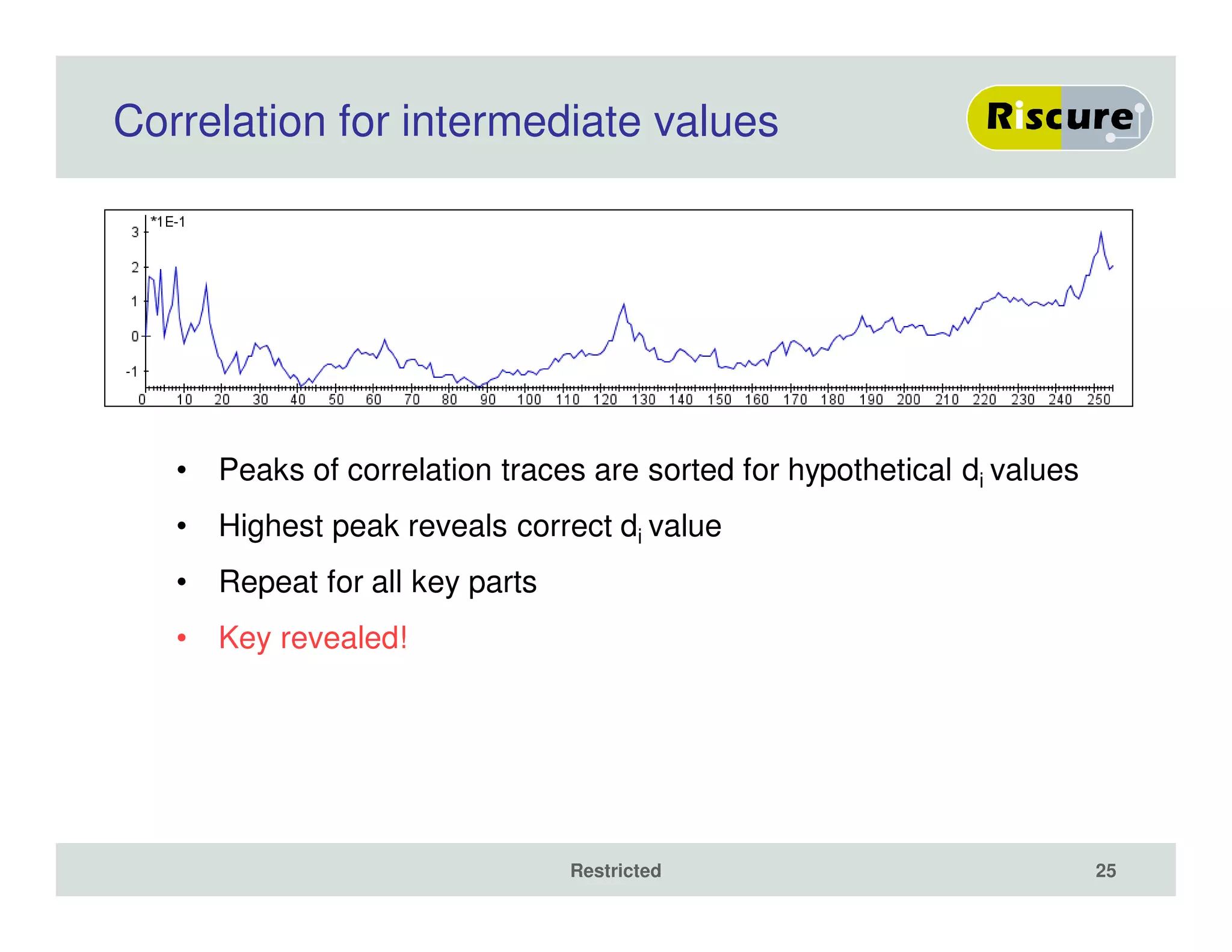 Correlation for intermediate values
• Peaks of correlation traces are sorted for hypothetical di values
• Highest peak reveals correct di value
• Repeat for all key parts
• Key revealed!
Restricted 25
 