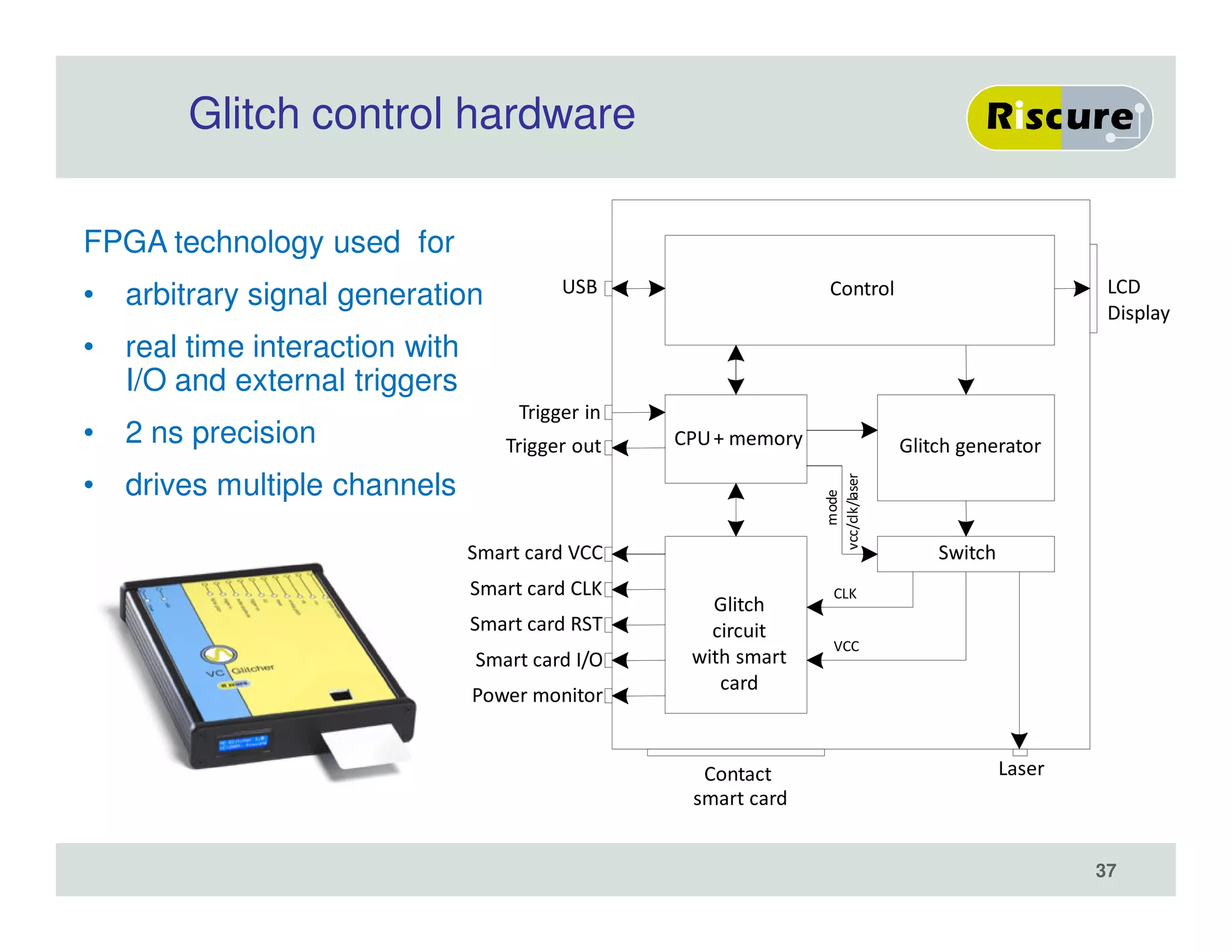 Glitch control hardware
FPGA technology used for
• arbitrary signal generation
• real time interaction with
I/O and external triggers
• 2 ns precision
• drives multiple channels
ControlUSB
Trigger in
LaserContact
smart card
LCD
Display
Trigger out
Smart card RST
Smart card I/O
Smart card VCC
Smart card CLK
Glitch
circuit
with smart
card
Glitch generatorCPU+ memory
Switch
Power monitor
mode
CLK
VCC
vcc/clk/laser
37
 