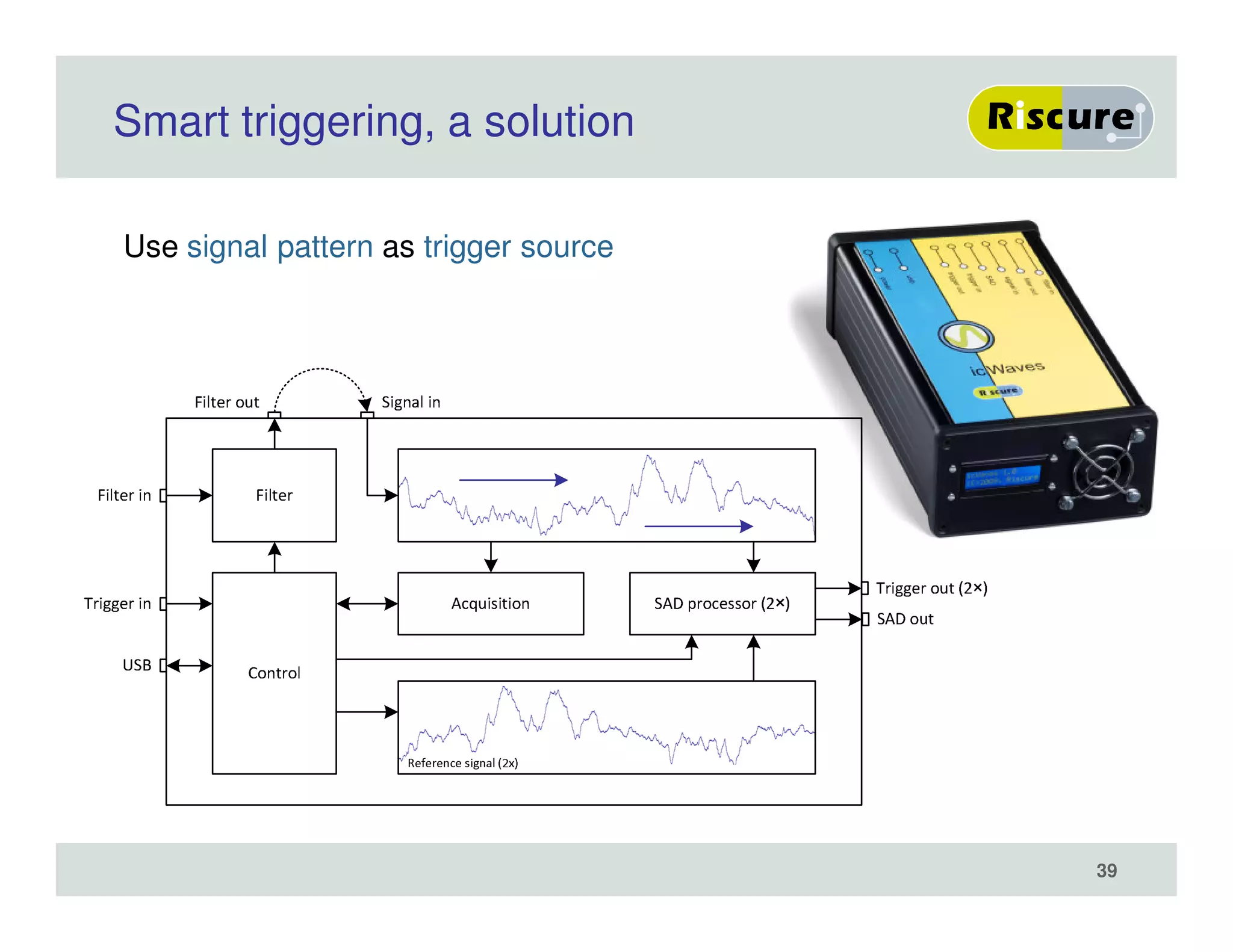 Smart triggering, a solution
Use signal pattern as trigger source
39
 