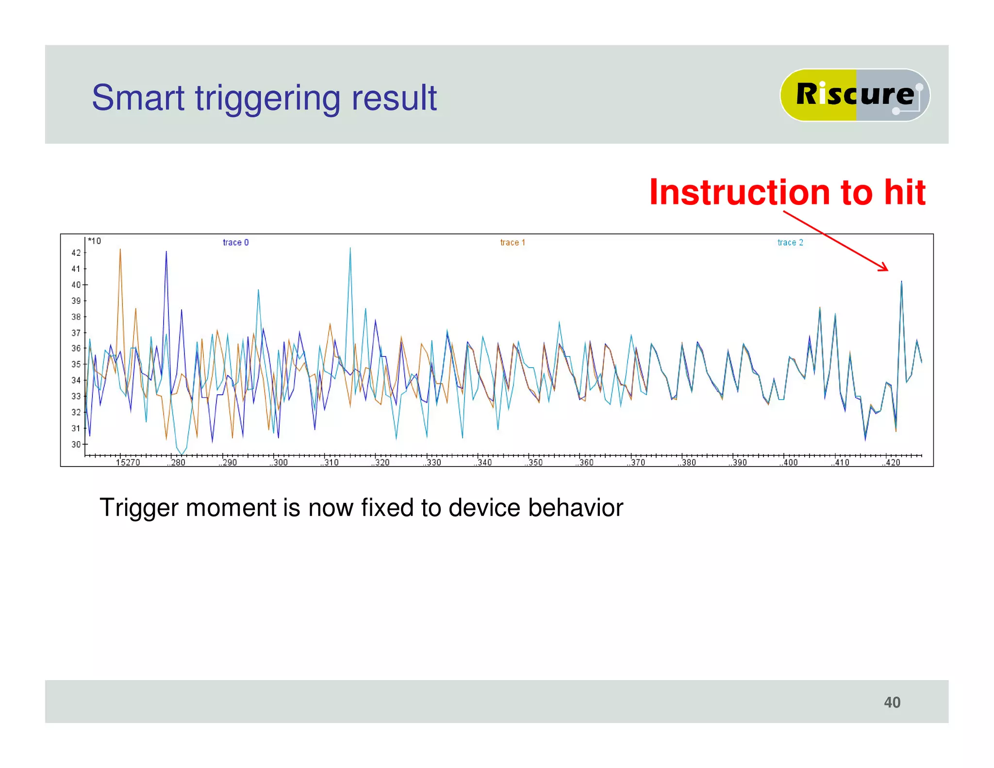 Smart triggering result
Trigger moment is now fixed to device behavior
Instruction to hit
40
 