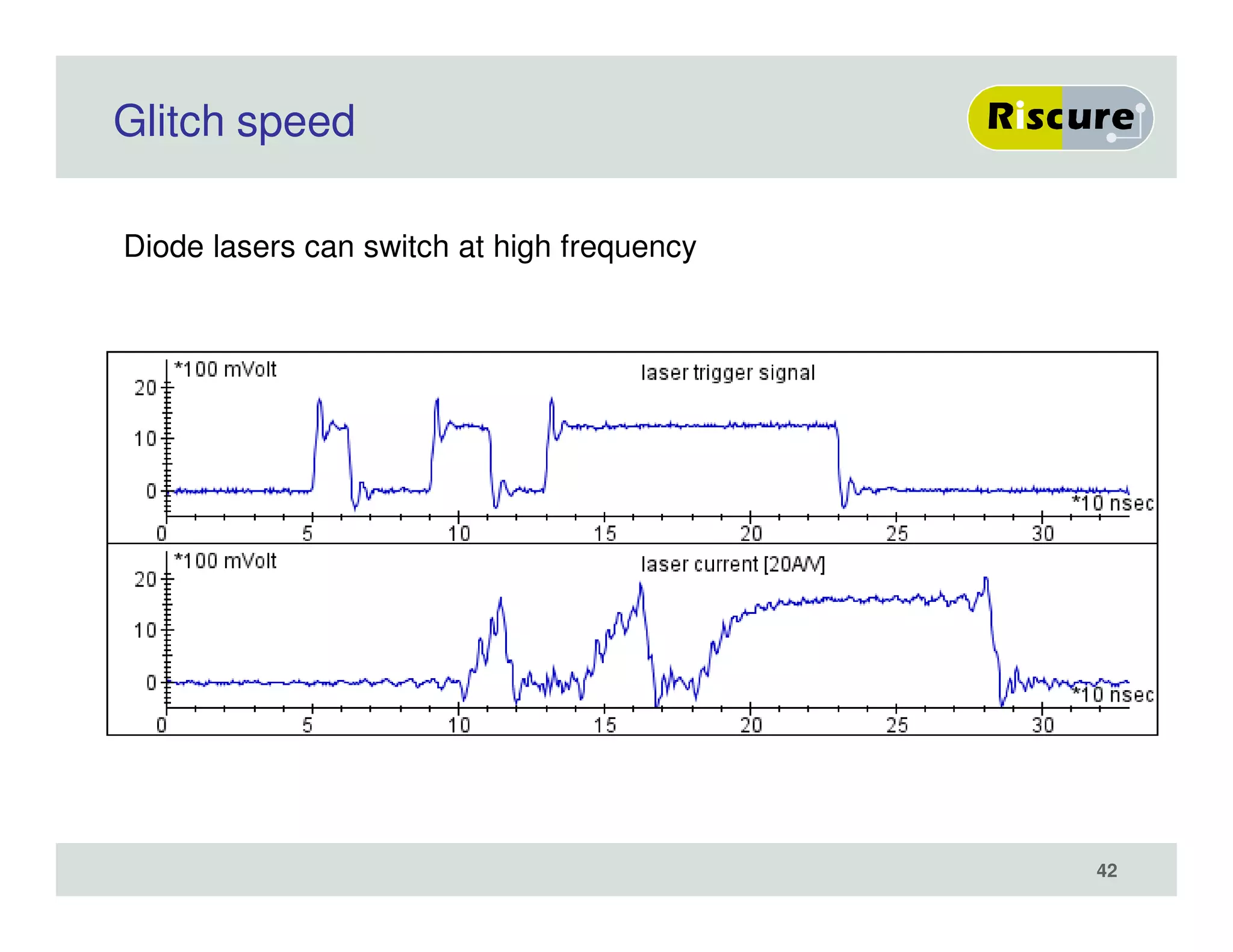 Glitch speed
Diode lasers can switch at high frequency
42
 
