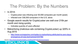 The Problem: By the Numbers
• In 2014:
– CryptoLocker was infecting over 50,000 computers per month (peak)
– Infected over...