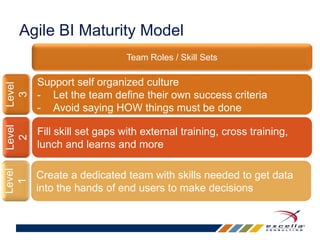 Agile BI Maturity Model 
Team Roles / Skill Sets 
Support self organized culture 
- Let the team define their own success criteria 
- Avoid saying HOW things must be done 
Fill skill set gaps with external training, cross training, 
lunch and learns and more 
Create a dedicated team with skills needed to get data 
into the hands of end users to make decisions 
Level 
3 
Level 
2 
Level 
1 
 