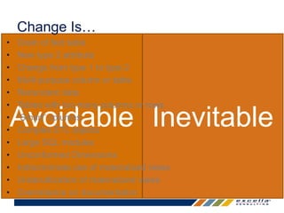 Change Is… 
• Grain of fact table 
• New type 2 attribute 
• Change from type 1 to type 2 
• Multi-purpose column or table 
• Redundant data 
• Tables with too many columns or rows 
• “Smart” columns 
• Complex ETL objects 
• Large SQL modules 
• Unconformed Dimensions 
• Indiscriminate use of materialized views 
• Underutilization of materialized views 
• Overreliance on documentation 
Avoidable Inevitable 
 