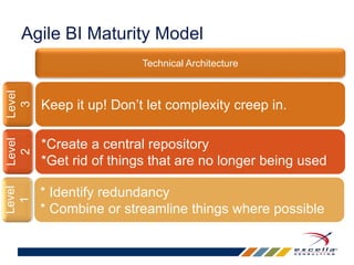 Agile BI Maturity Model 
Technical Architecture 
Keep it up! Don’t let complexity creep in. 
*Create a central repository 
*Get rid of things that are no longer being used 
* Identify redundancy 
* Combine or streamline things where possible 
Level 
3 
Level 
2 
Level 
1 
 