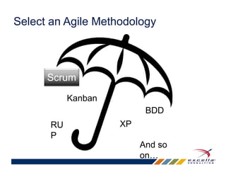 Select an Agile Methodology 
Scrum 
Kanban 
RU 
P 
XP 
BDD 
And so 
on… 
Scrum 
 