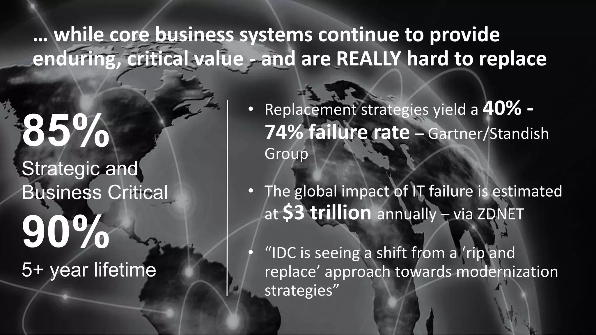 … while core business systems continue to provide
enduring, critical value - and are REALLY hard to replace
85%
Strategic and
Business Critical
90%
5+ year lifetime
• Replacement strategies yield a 40% -
74% failure rate – Gartner/Standish
Group
• The global impact of IT failure is estimated
at $3 trillion annually – via ZDNET
• “IDC is seeing a shift from a ‘rip and
replace’ approach towards modernization
strategies”
 