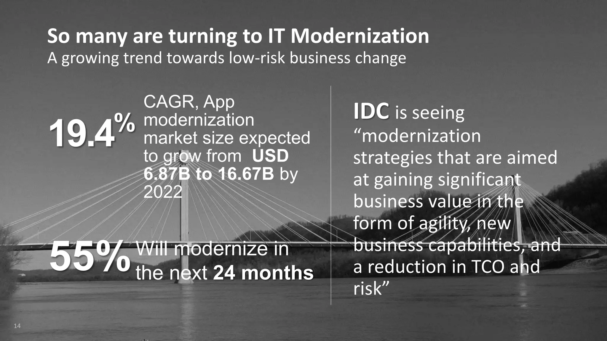 14
So many are turning to IT Modernization
A growing trend towards low-risk business change
19.4%
CAGR, App
modernization
market size expected
to grow from USD
6.87B to 16.67B by
2022
55%Will modernize in
the next 24 months
IDC is seeing
“modernization
strategies that are aimed
at gaining significant
business value in the
form of agility, new
business capabilities, and
a reduction in TCO and
risk”
 