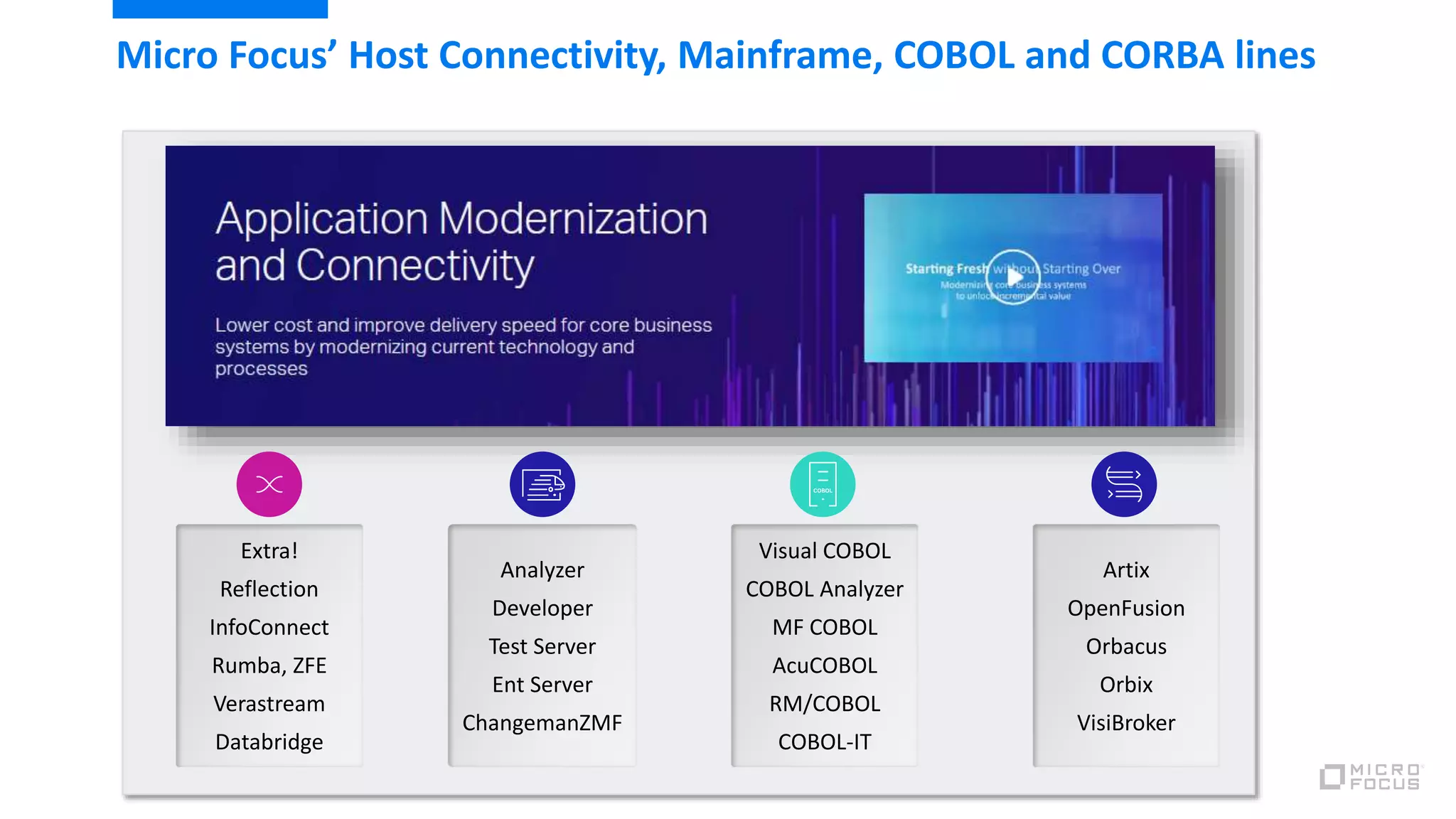 Micro Focus’ Host Connectivity, Mainframe, COBOL and CORBA lines
Visual COBOL
COBOL Analyzer
MF COBOL
AcuCOBOL
RM/COBOL
COBOL-IT
Analyzer
Developer
Test Server
Ent Server
ChangemanZMF
Extra!
Reflection
InfoConnect
Rumba, ZFE
Verastream
Databridge
Artix
OpenFusion
Orbacus
Orbix
VisiBroker
 