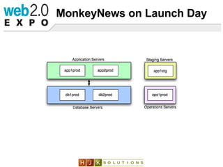 MonkeyNews on Launch Day 