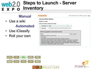 Steps to Launch - Server Inventory <ul><li>Manual </li></ul><ul><li>Use a wiki </li></ul><ul><li>Automated </li></ul><ul><...