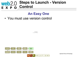 Steps to Launch - Version Control <ul><li>An Easy One </li></ul><ul><li>You must use version control </li></ul>Symbol From...